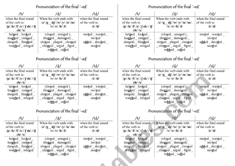 Pronunciation of the final ed worksheet
