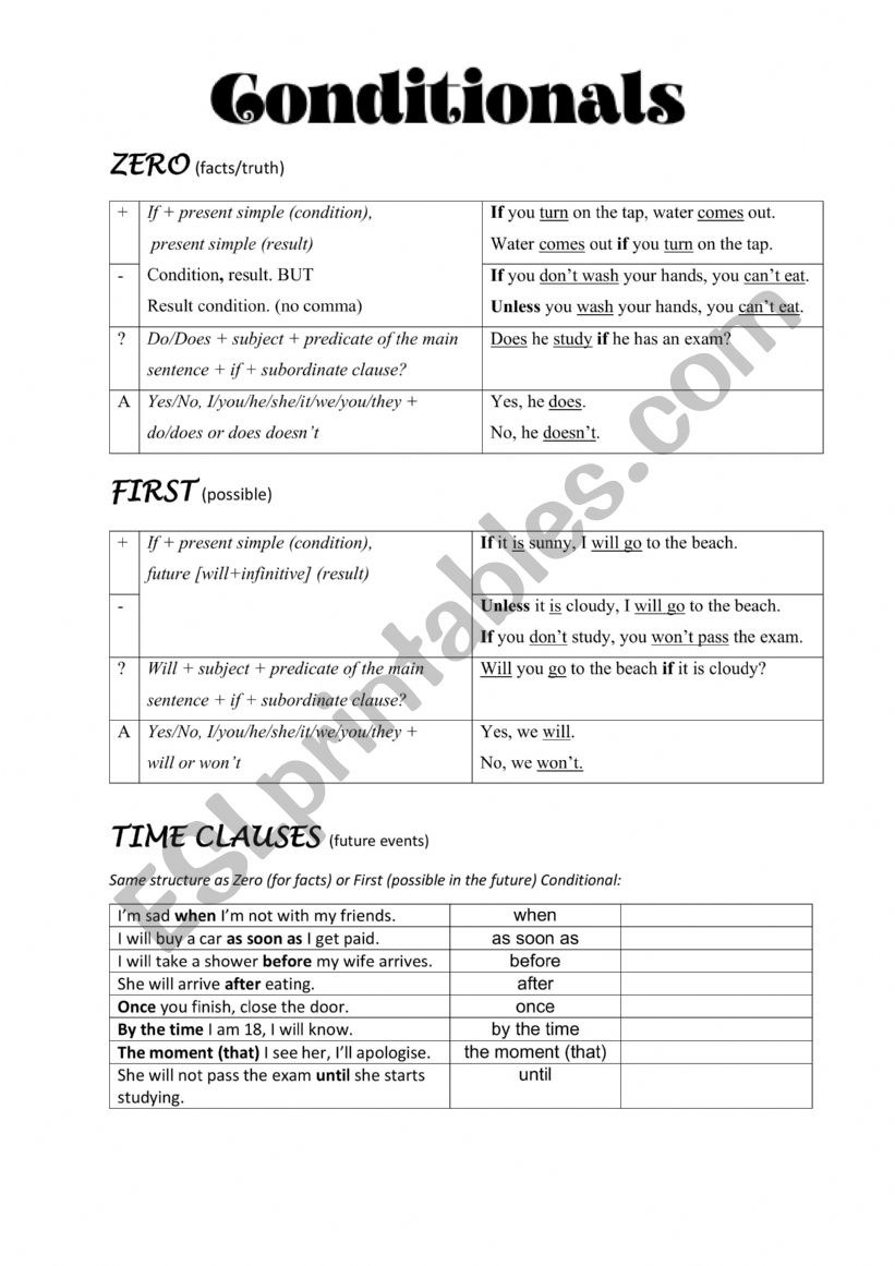 conditionals worksheet