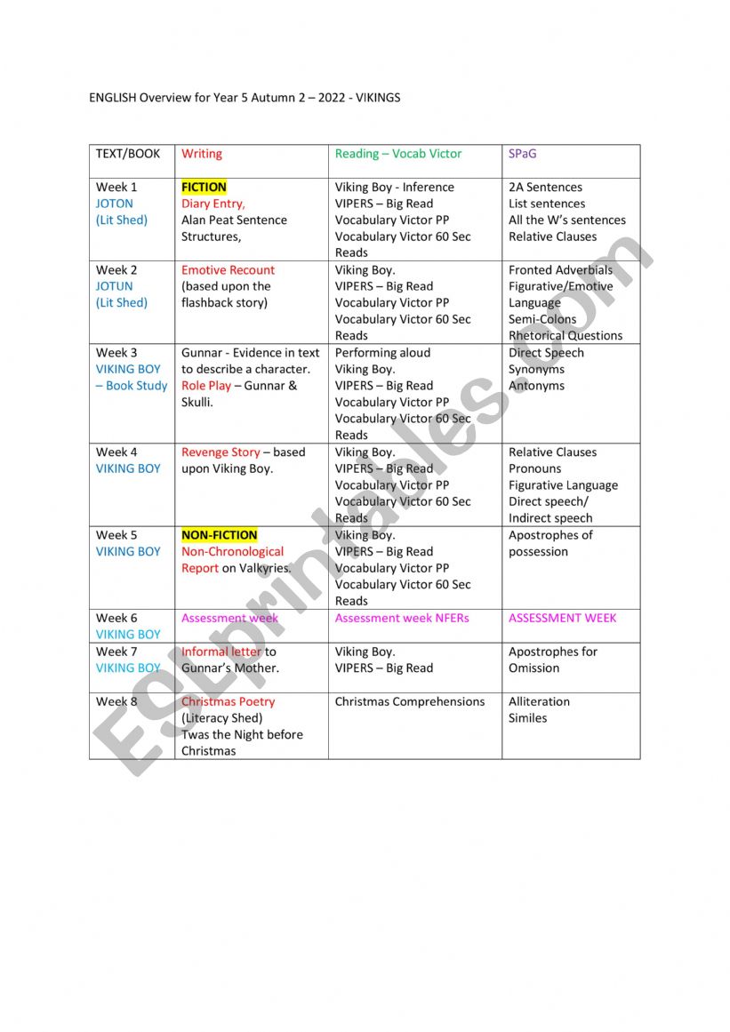 English Overview Grid worksheet