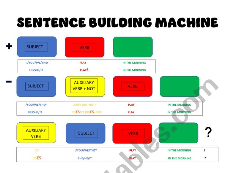 Sentence machine worksheet