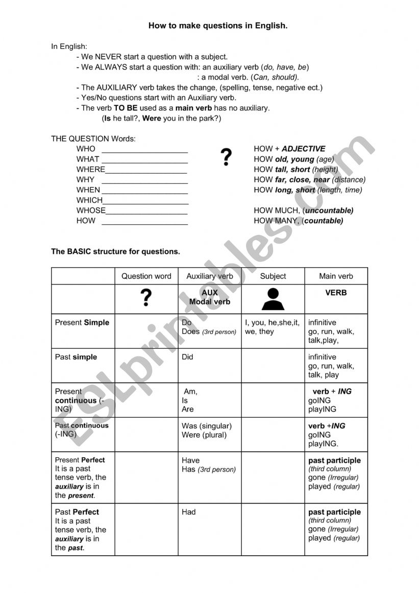 How to make questions in english