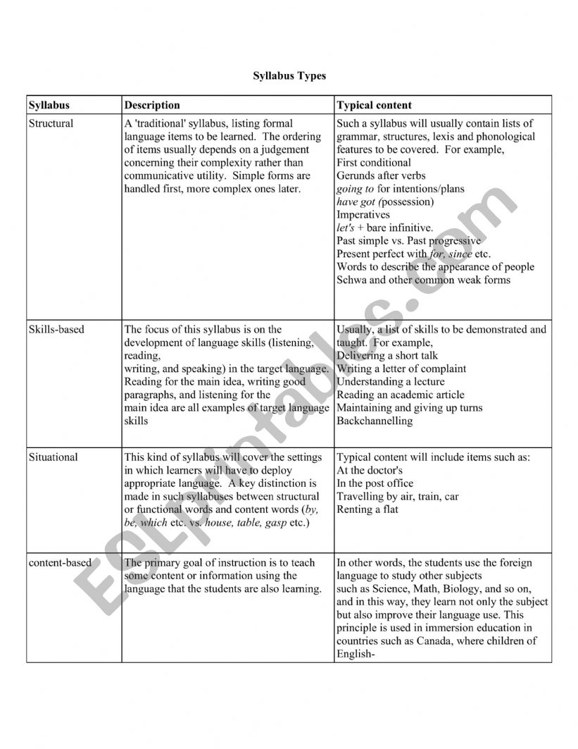 Types of syllabus worksheet