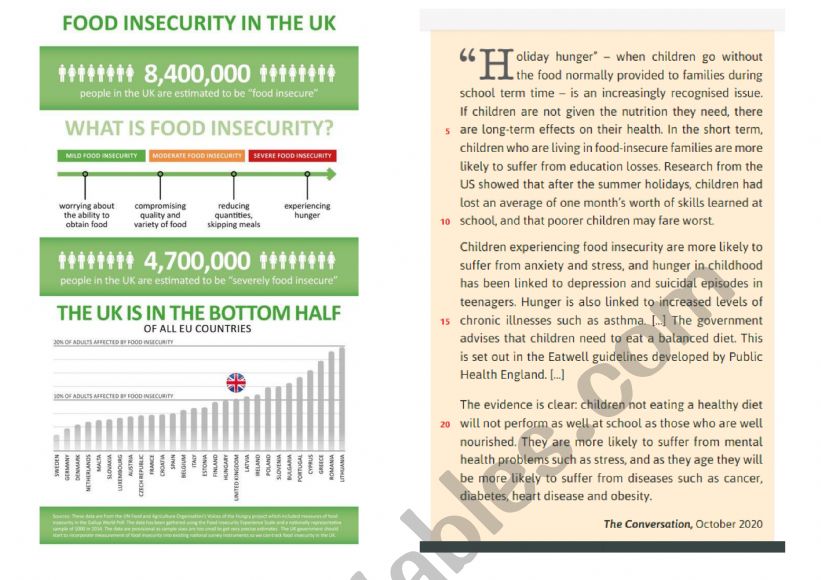 Food insecurity in the UK worksheet