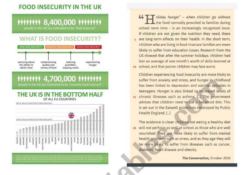 Food insecurity in the UK worksheet