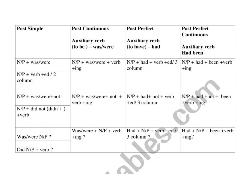 Present Tenses worksheet