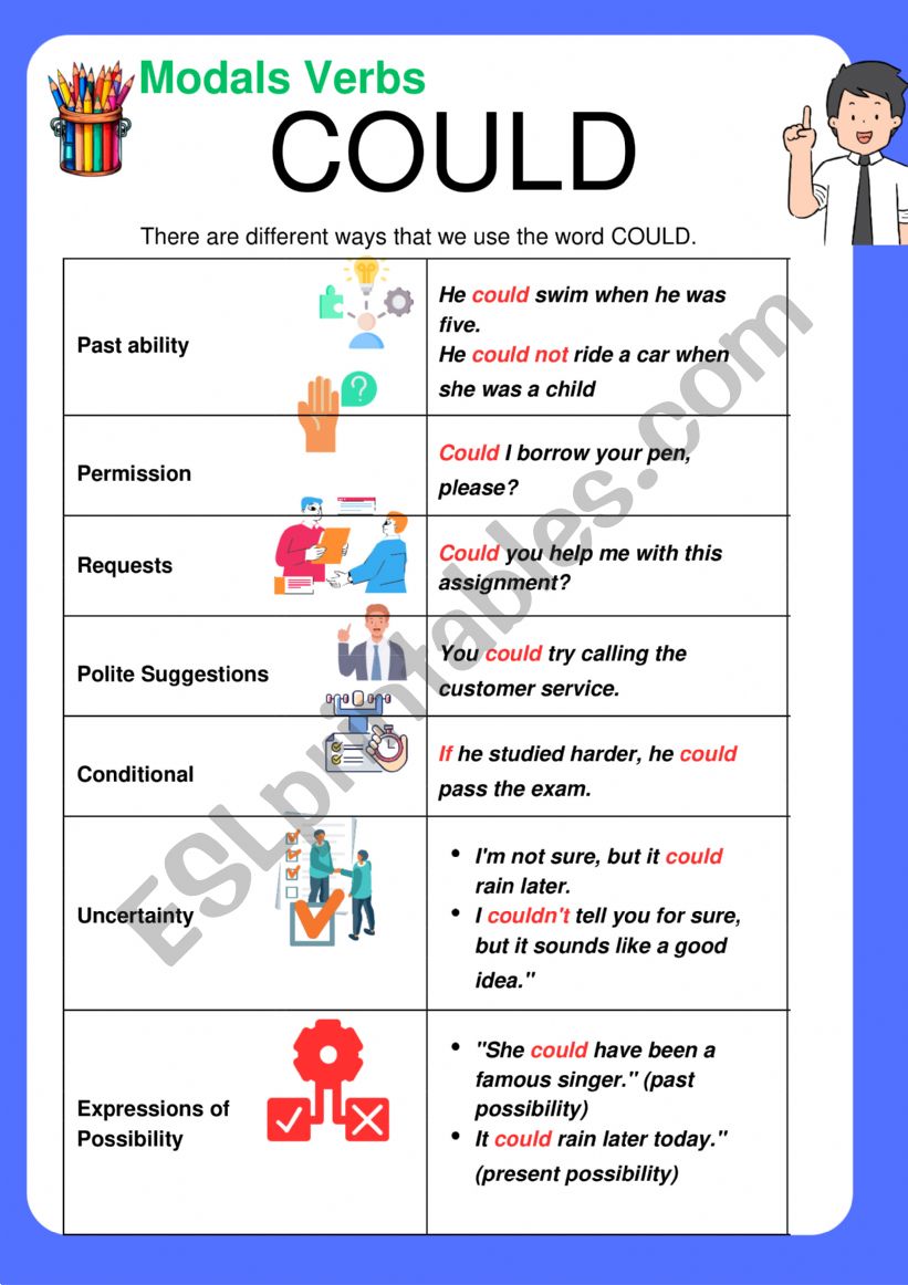 Modal COULD worksheet