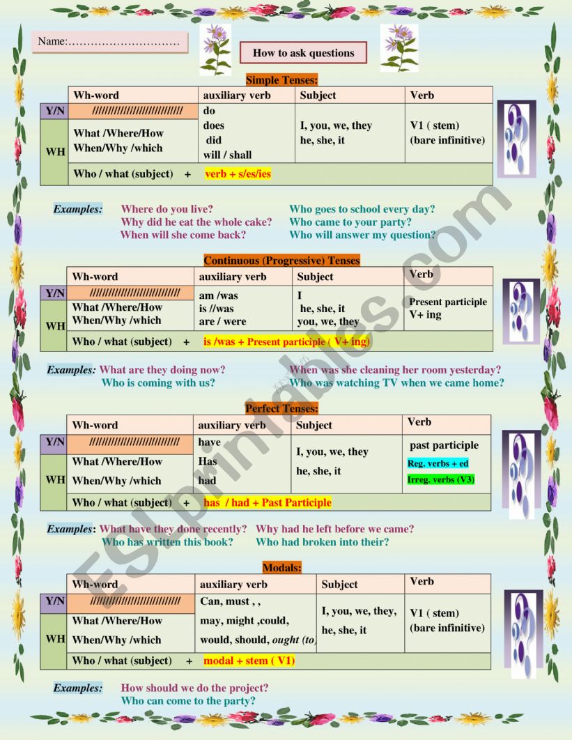 How to ask questions worksheet