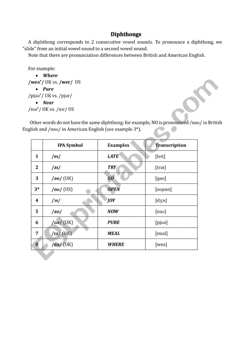 Diphthongs - Lesson in phonology