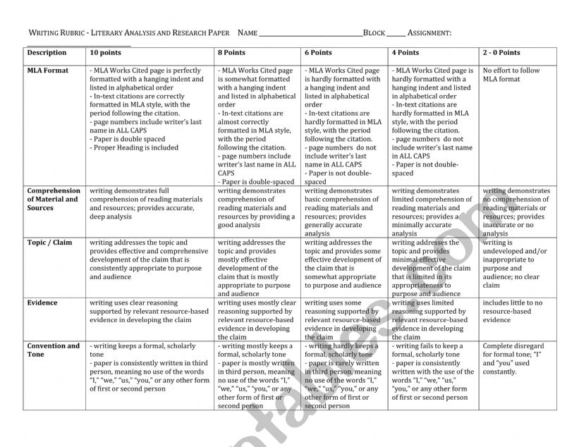 Research Paper Rubric  worksheet
