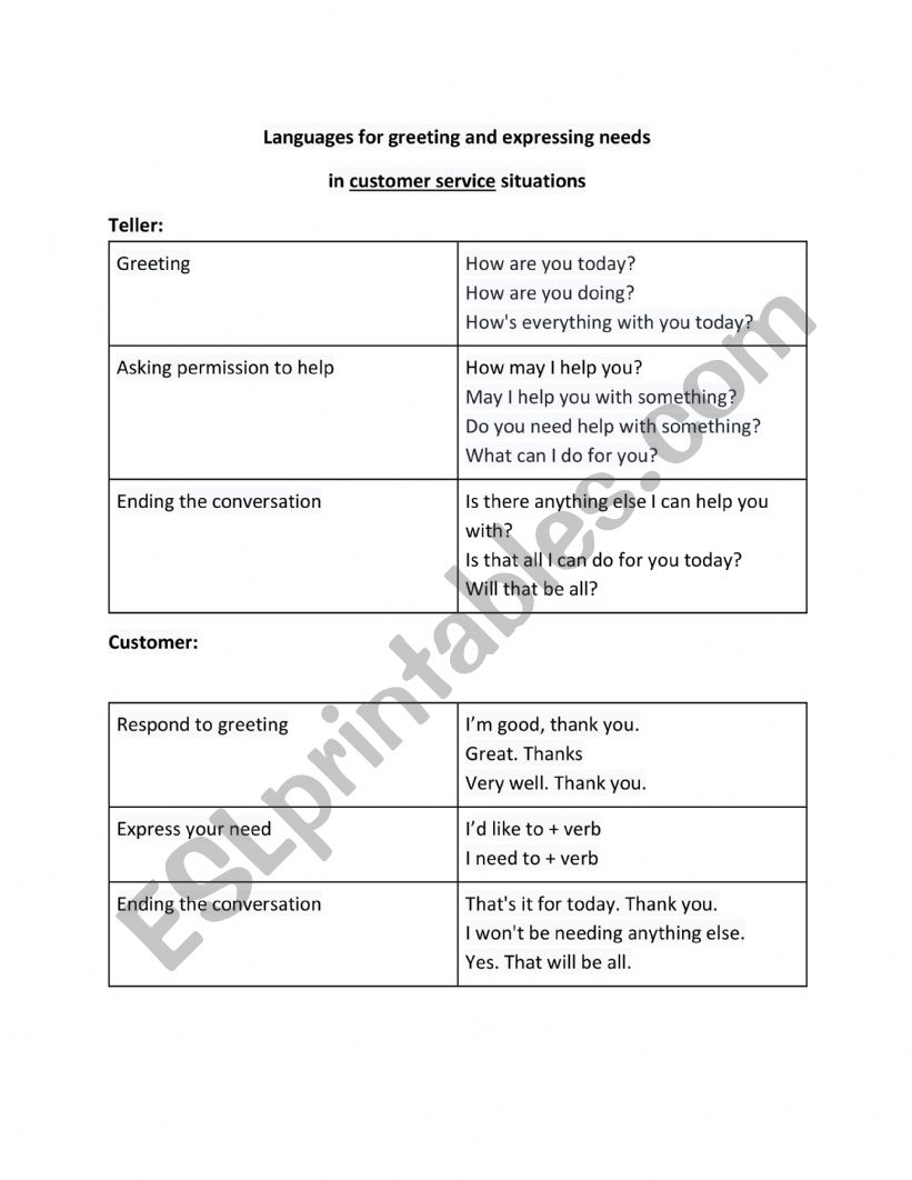  Languages for greeting and expressing needs - banking situations