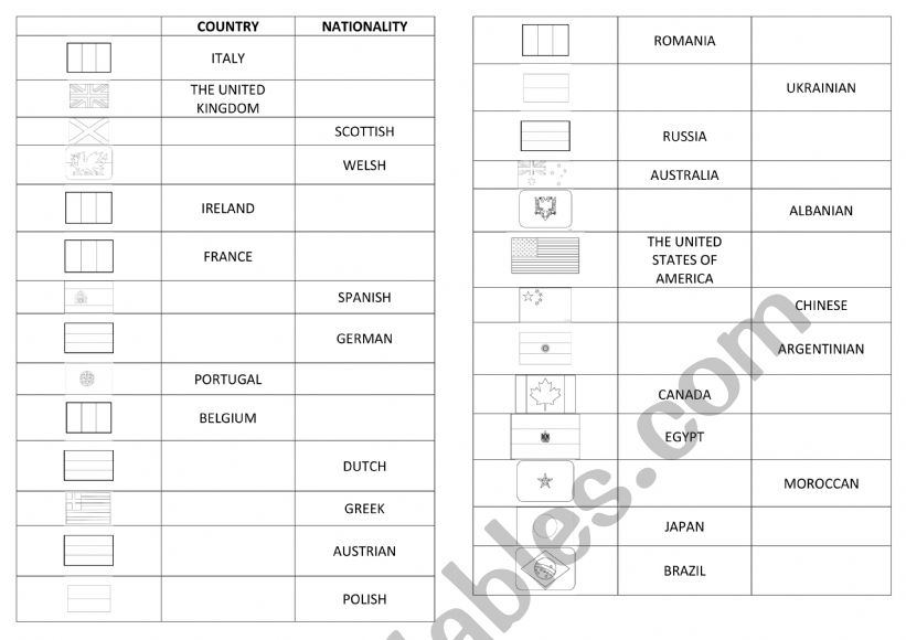 Nations and nationalities worksheet