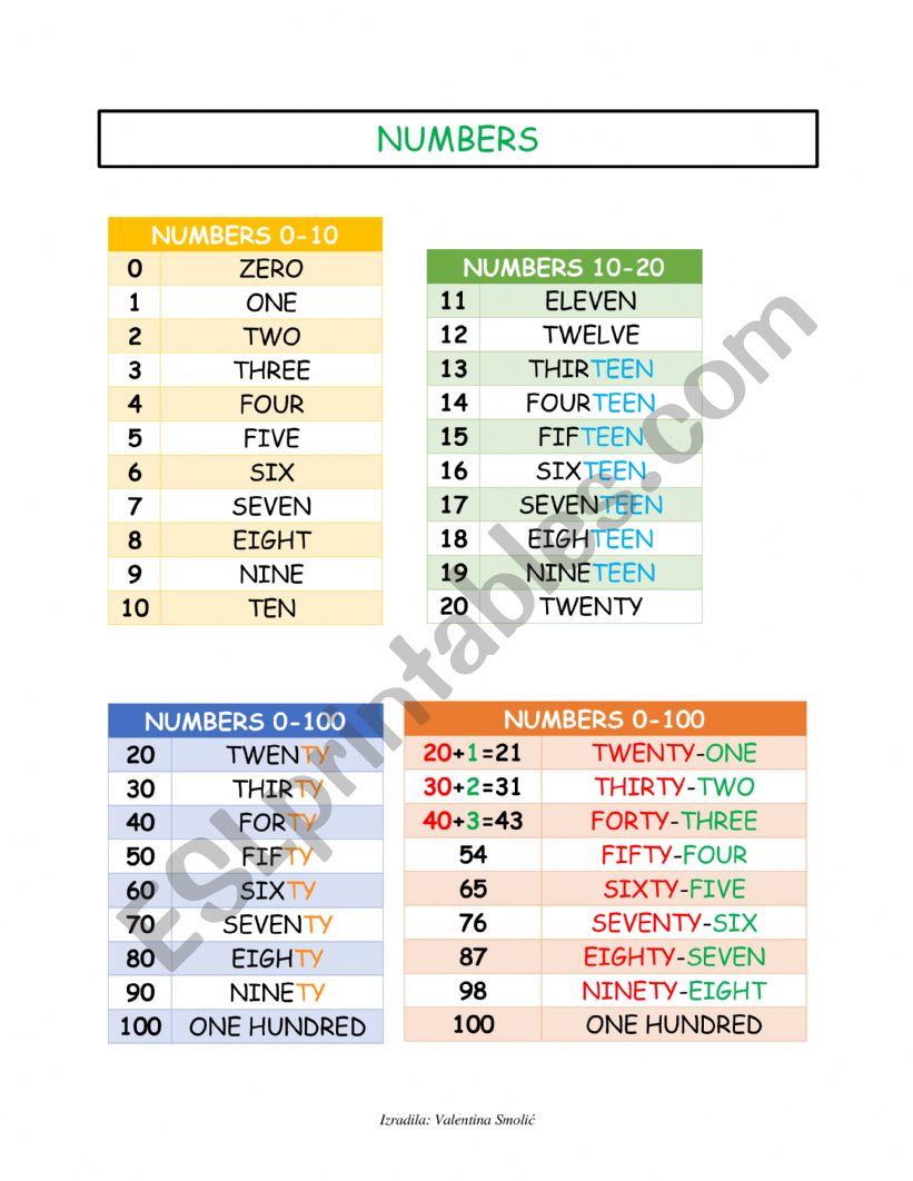 Numbers 0-100 - explanation worksheet