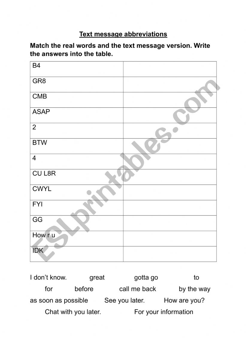 Text message abbreviations worksheet
