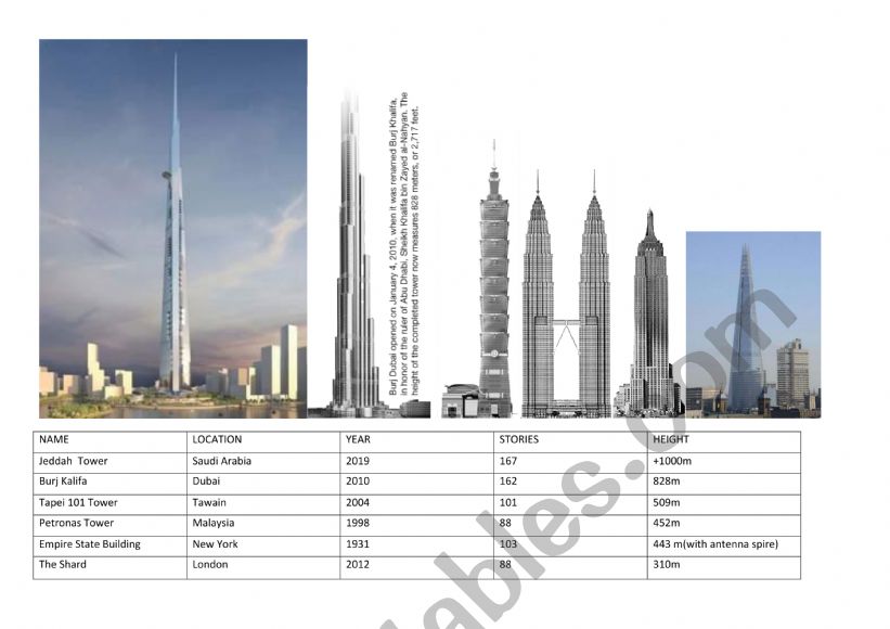 ny skycrapers information gap worksheet