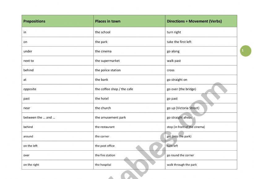 Prepositions - Places in town - Directions + Movement