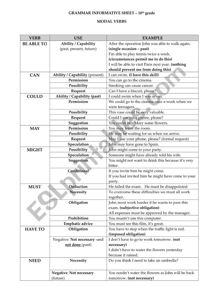 Informative Sheet - Modal Verbs