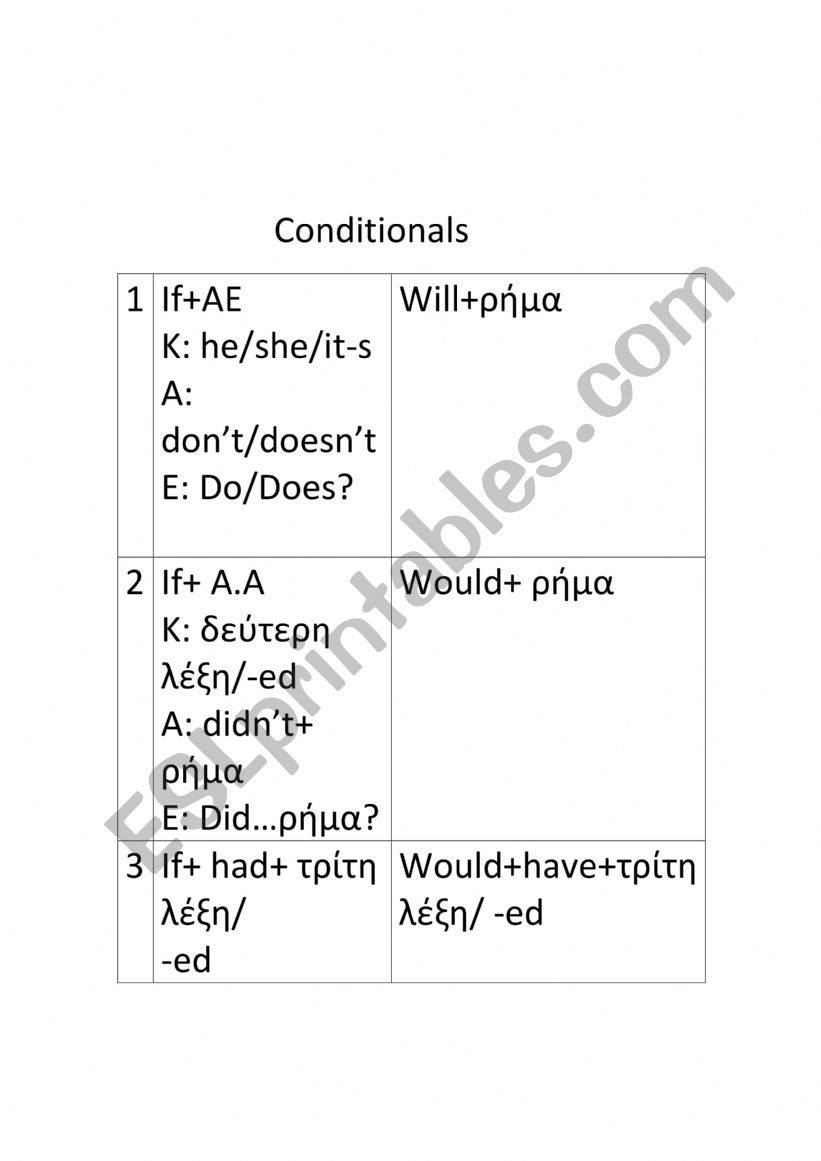conditionals-theory worksheet