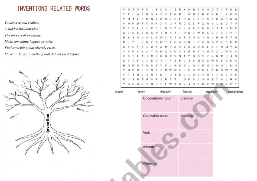 4th form Unit 3 worksheet