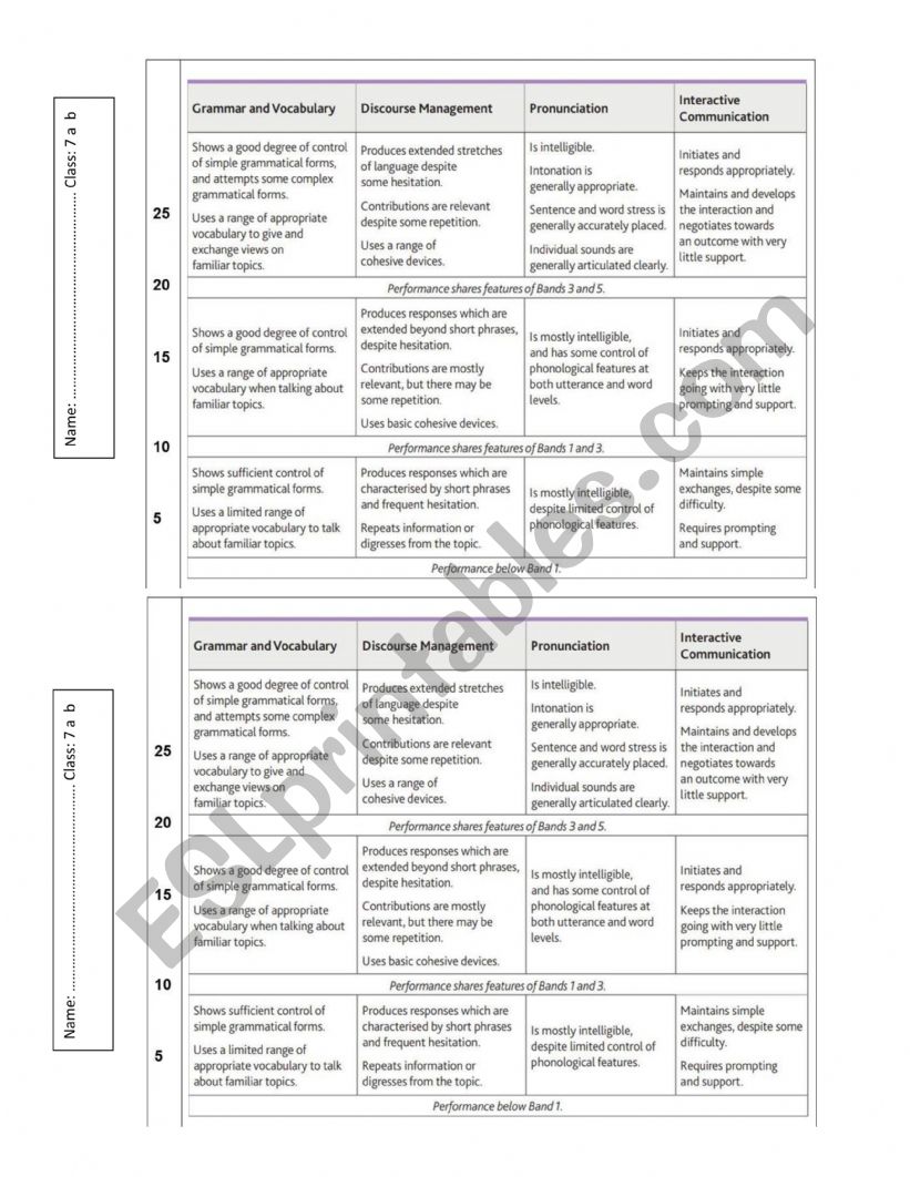 Rubric for evaluating Speaking skills