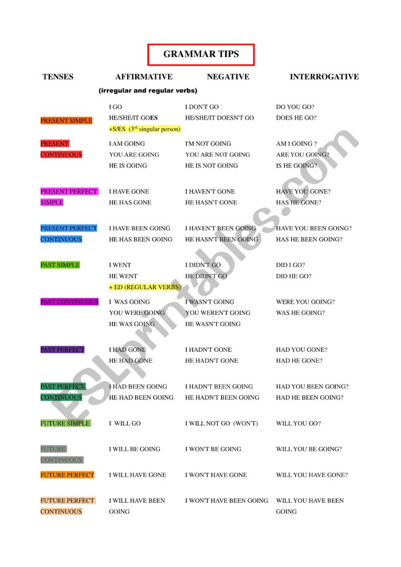 Grammar Tips worksheet