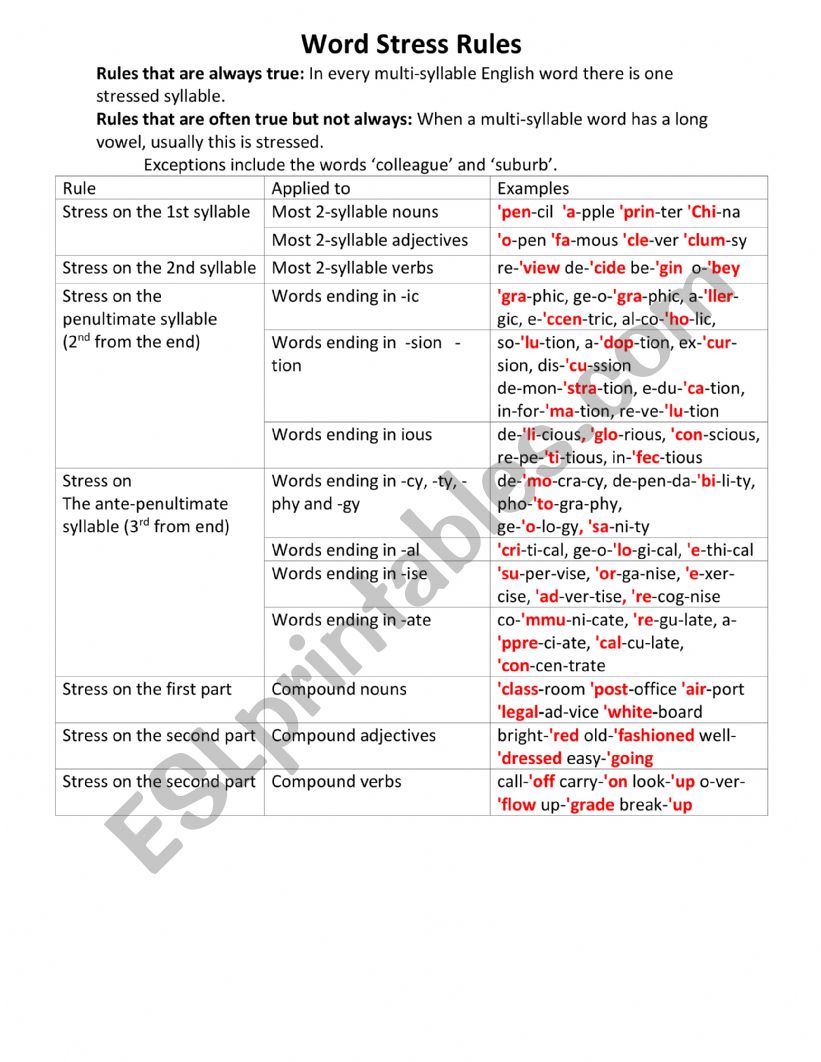 Word stress rule worksheet
