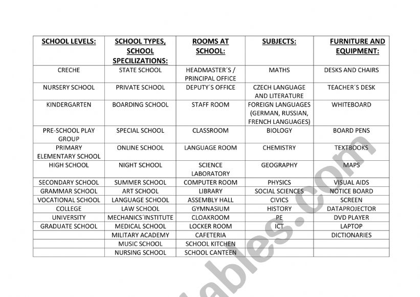 Education vocabulary worksheet