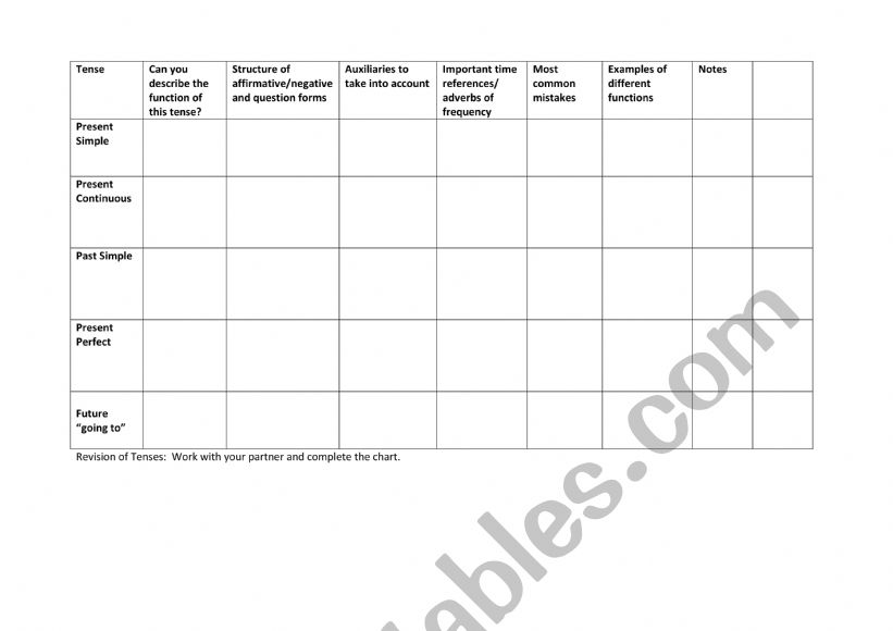 Tenses revision worksheet