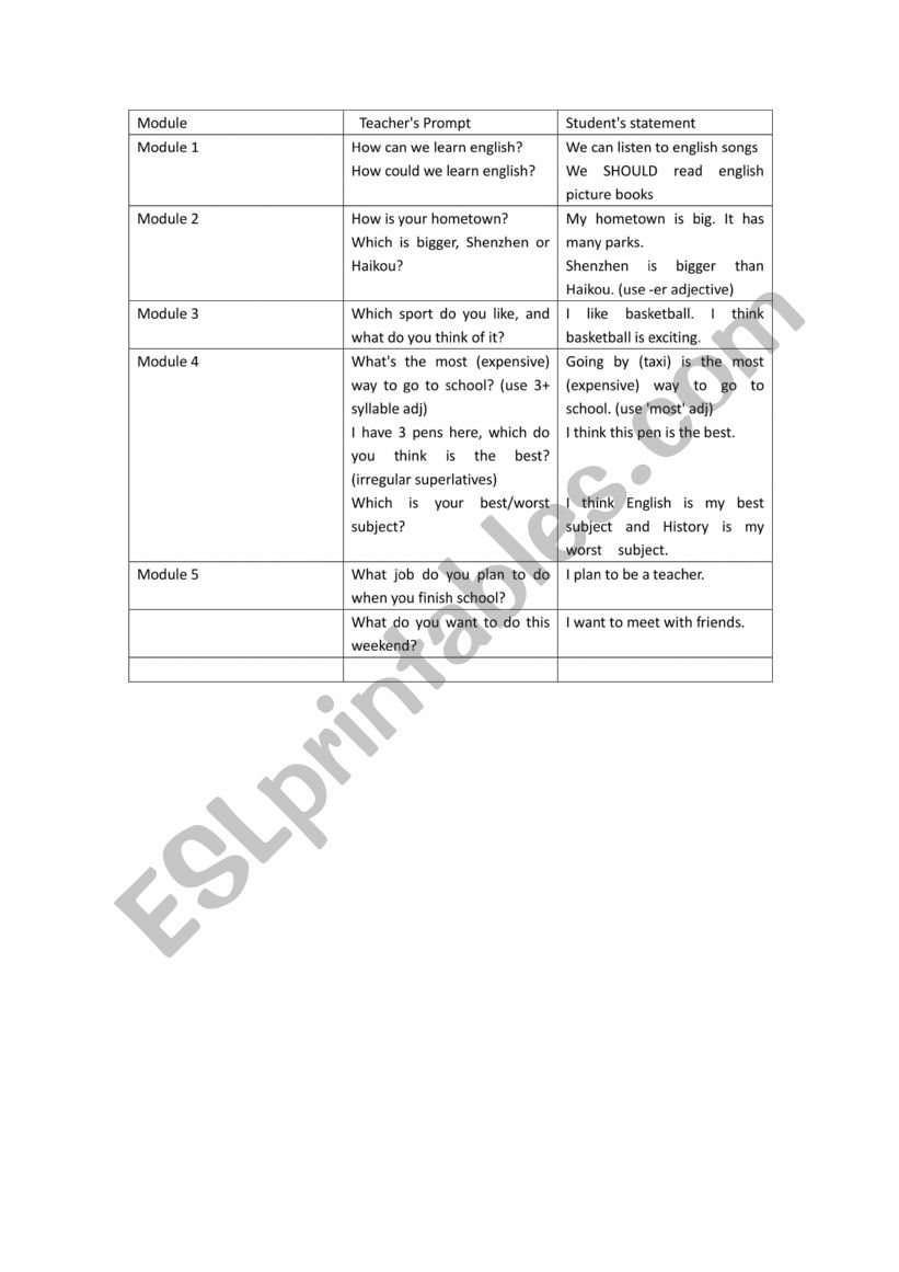 Oral presentation script and simple preparation
