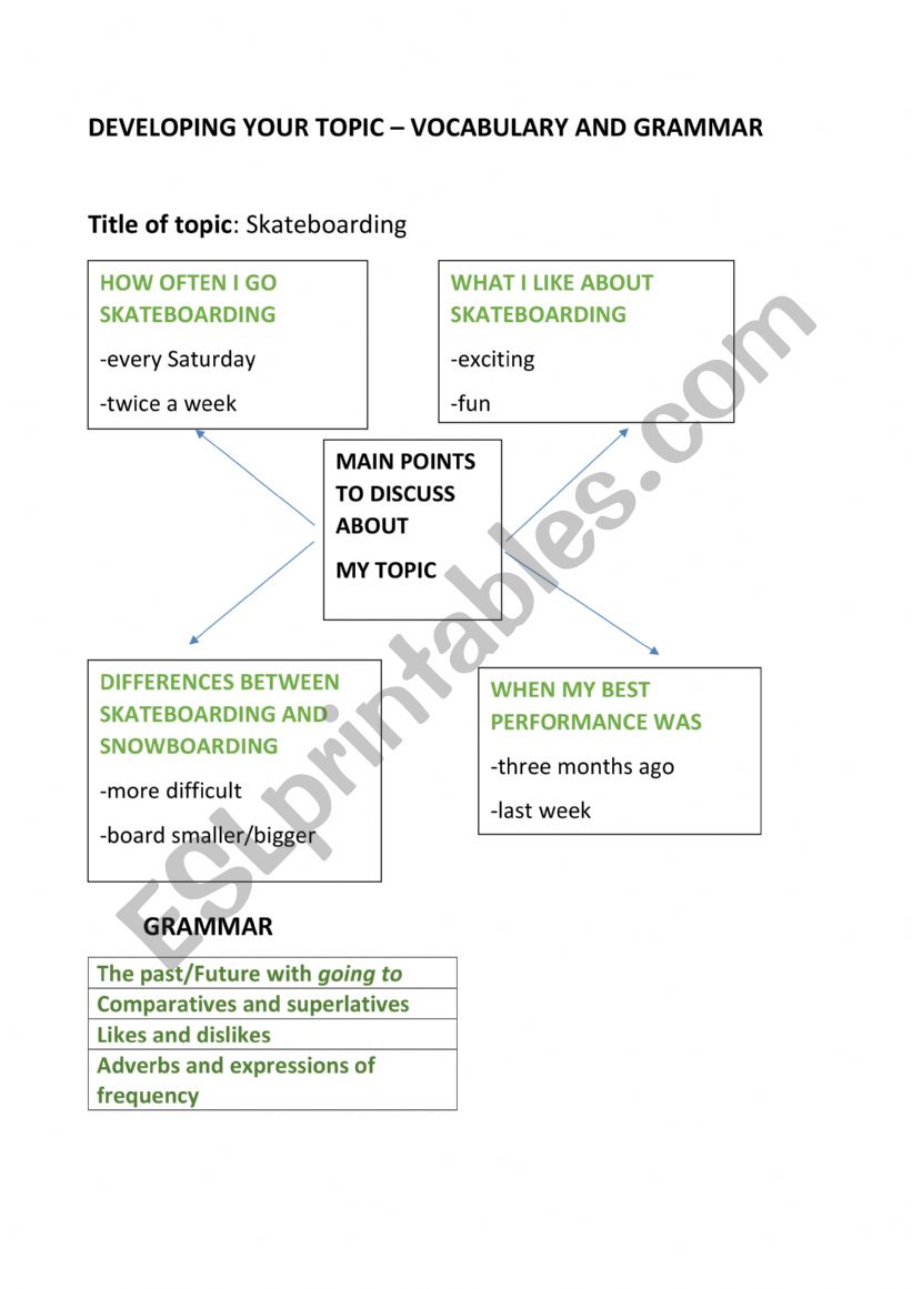 topic 4 th grade - ESL worksheet by stefanmancinelli3