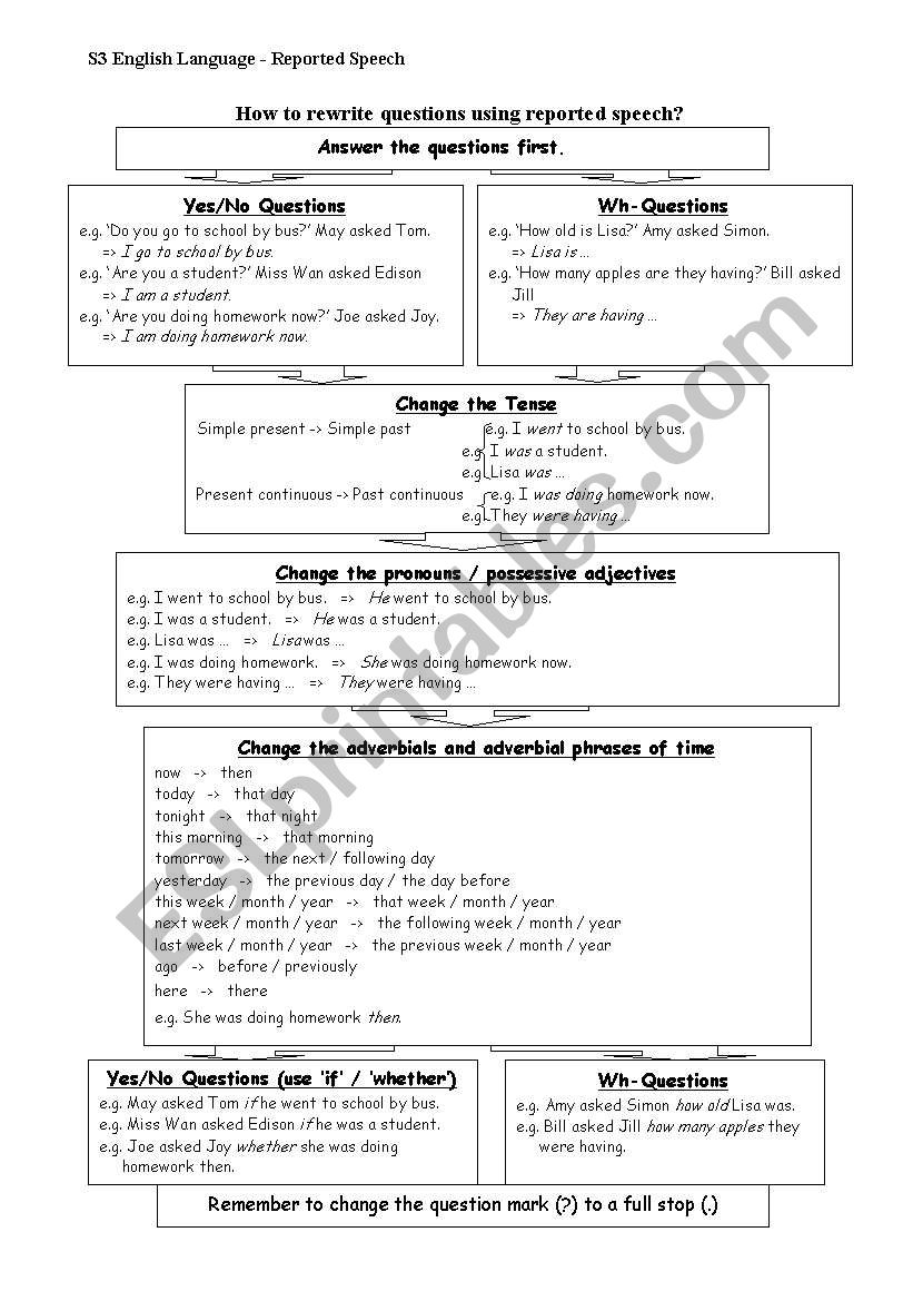 Reporting questions - steps worksheet