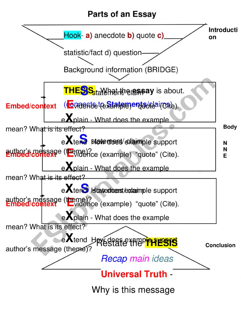Parts of the Essay -5 paragraph graphic organizer