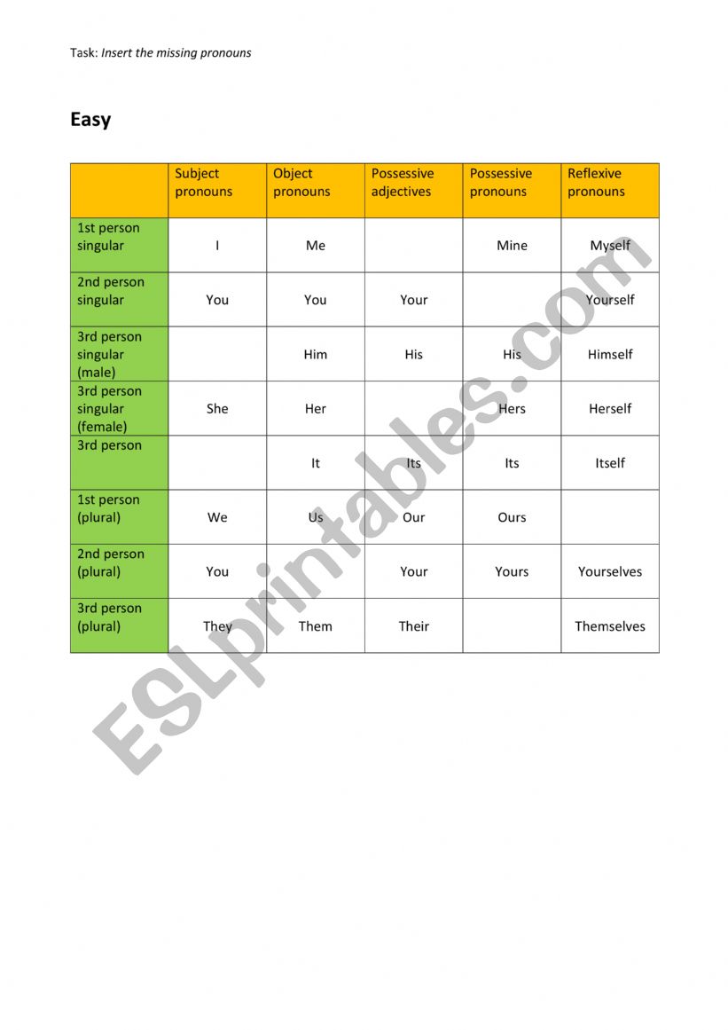 Pronouns - task sheets and key