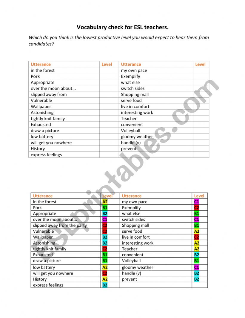 Vocabulatry check for ESL teachers