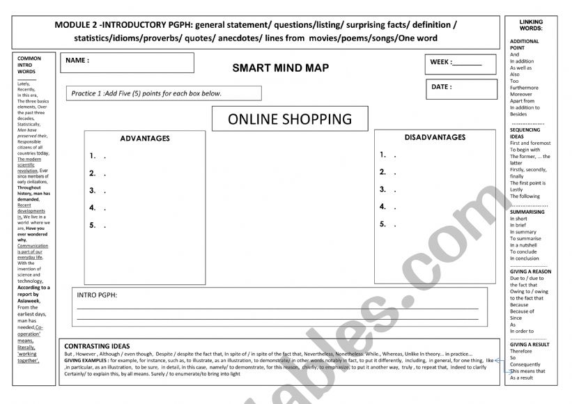 MODULE 2 MIND MAP ONLINE SHOPPING