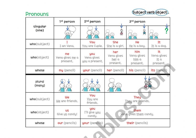 pronoun poster worksheet