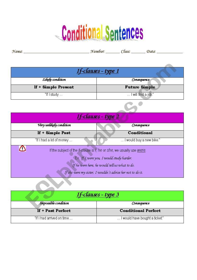 Conditionals Types 1,2 and 3 worksheet