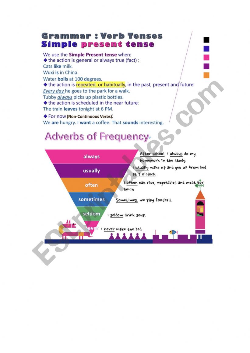 Simple present tense - frequency of adverbs