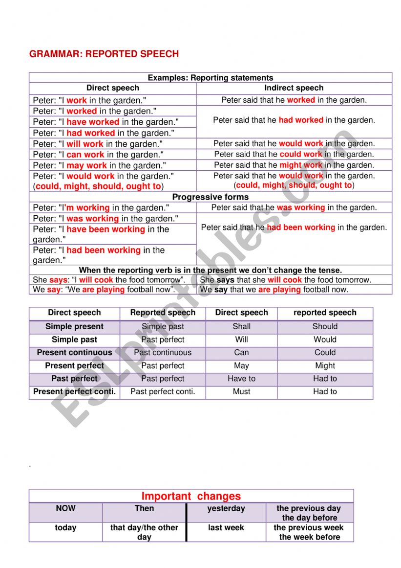 Reported speech worksheet