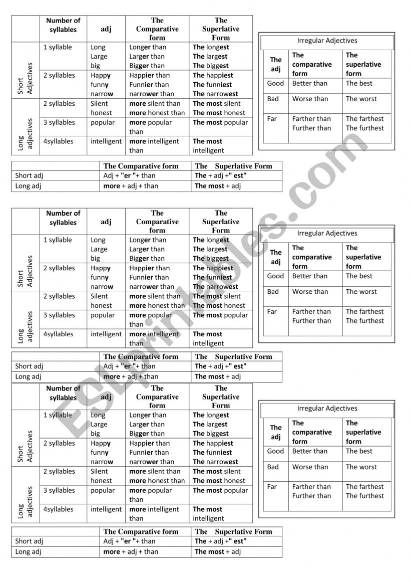 comparative vs superlative form- Rule 