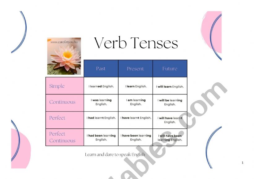 The Tenses table worksheet