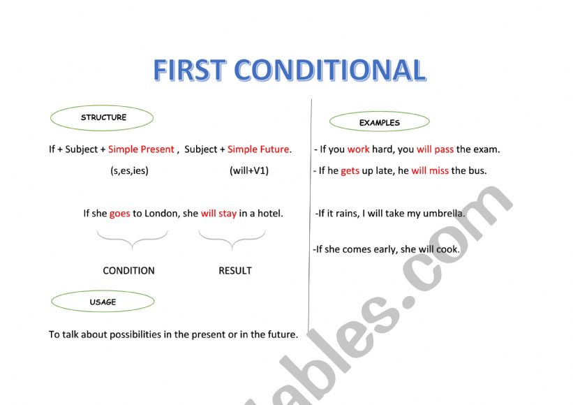 First Conditionals worksheet