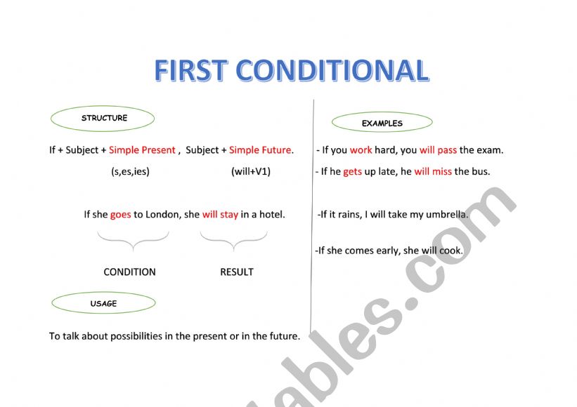 First Conditionals worksheet