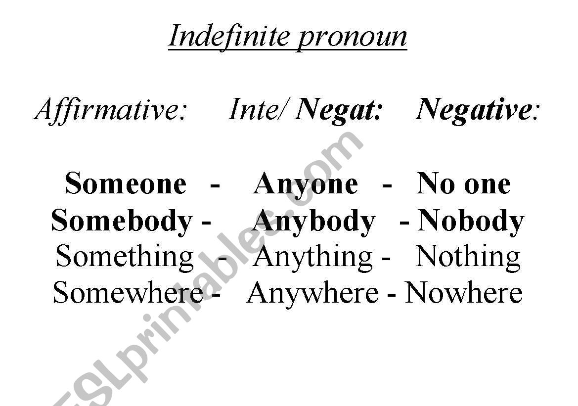 INDEFINITE PRONOUN worksheet