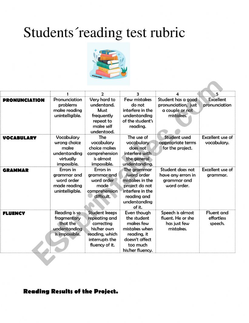 Rubric for reading test  worksheet