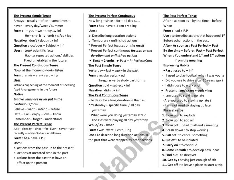 Tenses Revision  worksheet