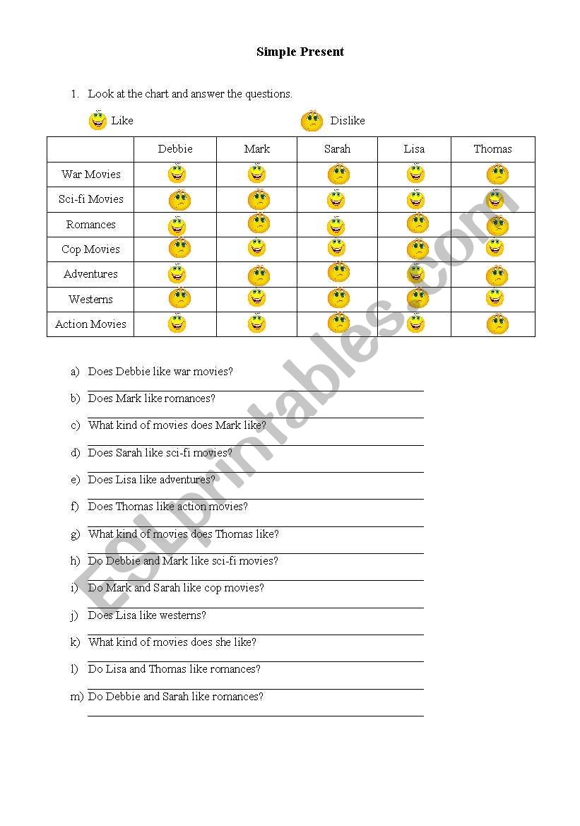 Simple Present worksheet