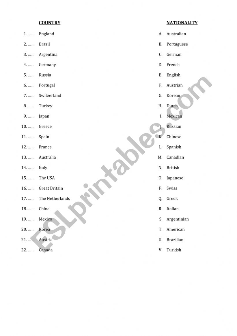 countries and nationalities worksheet
