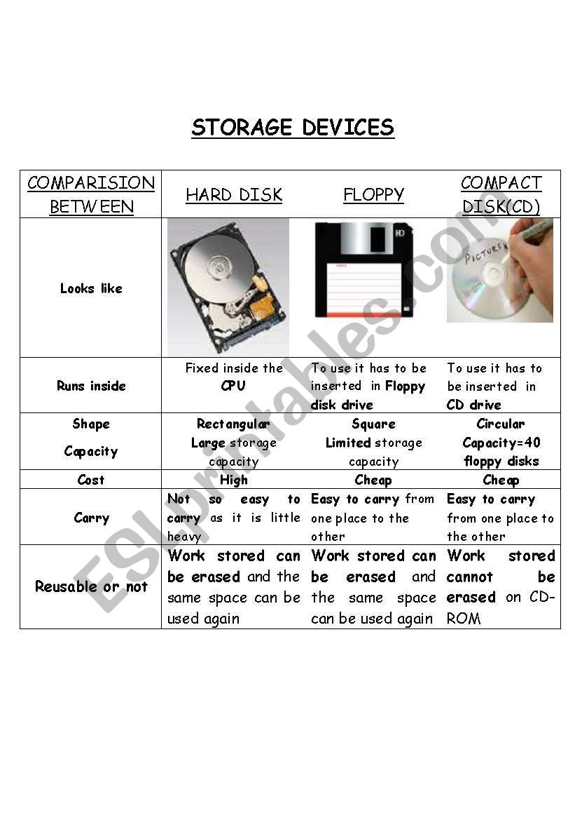 Storage devices vocabulary worksheet