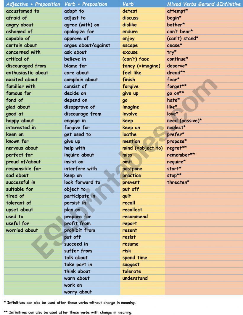 LIST OF GERUND AND INFINITIVE worksheet