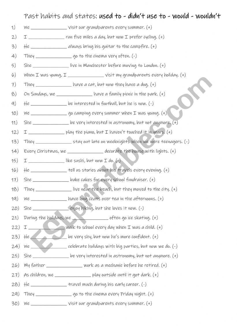 B1-B2 Past habits and states -  used to - didnt use to - would - wouldnt practise